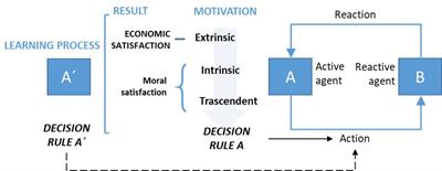 Social Accounting as an Enabling Tool to Develop Collective Organizational Citizenship Behavior in the Diocese of Bilbao